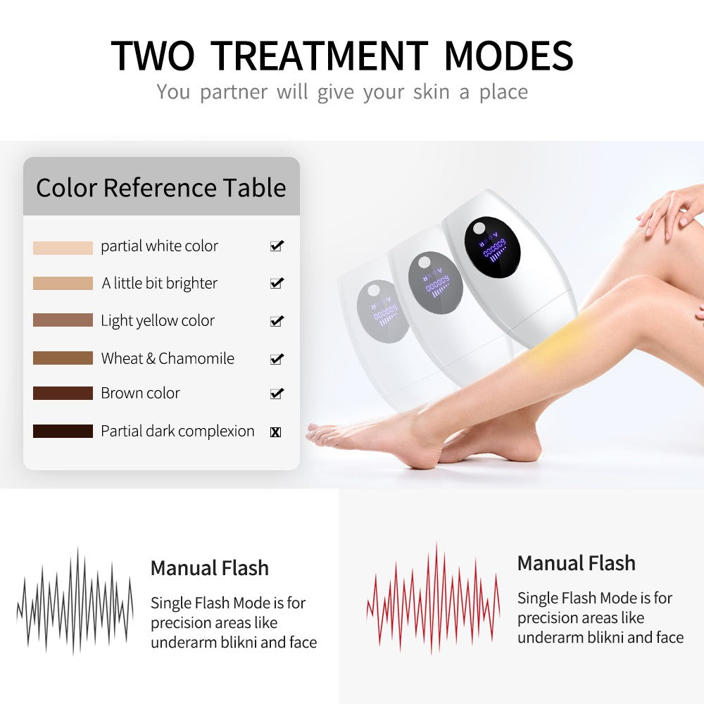 Home Laser Facial Hair Removal Device