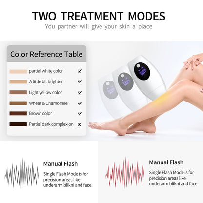 Home Laser Facial Hair Removal Device